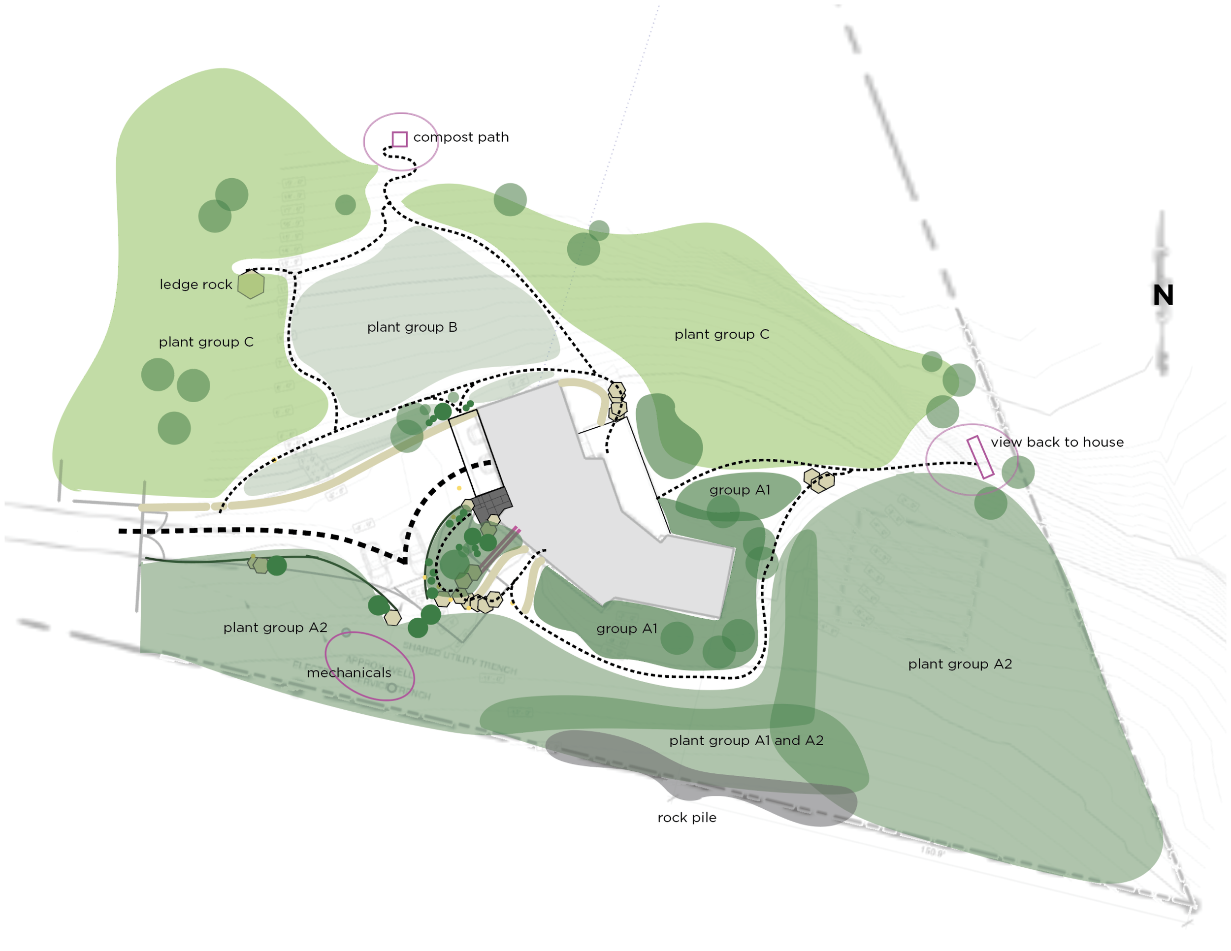 A landscape design plan showing various plant groups, a rock pile, a compost path, and structures labeled as mechanicals, with pathways connecting different areas and a view back to the house.