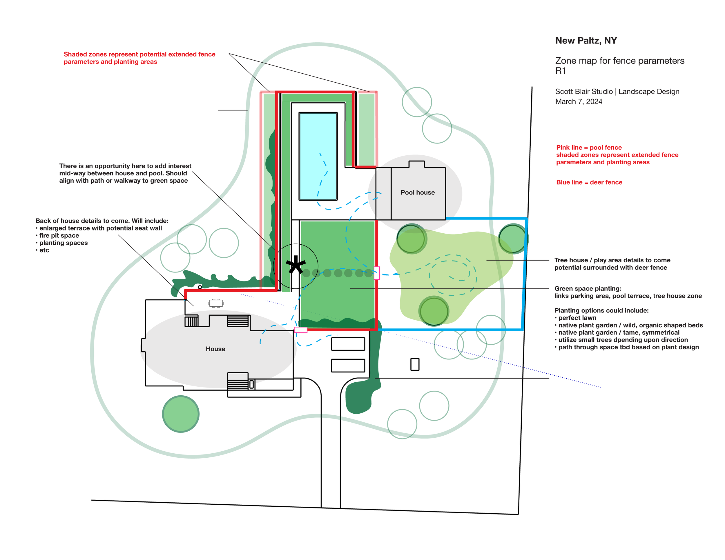 A landscape design plan showing a house, pool, trees, and various fencing and planting areas with annotations and color-coded zones.