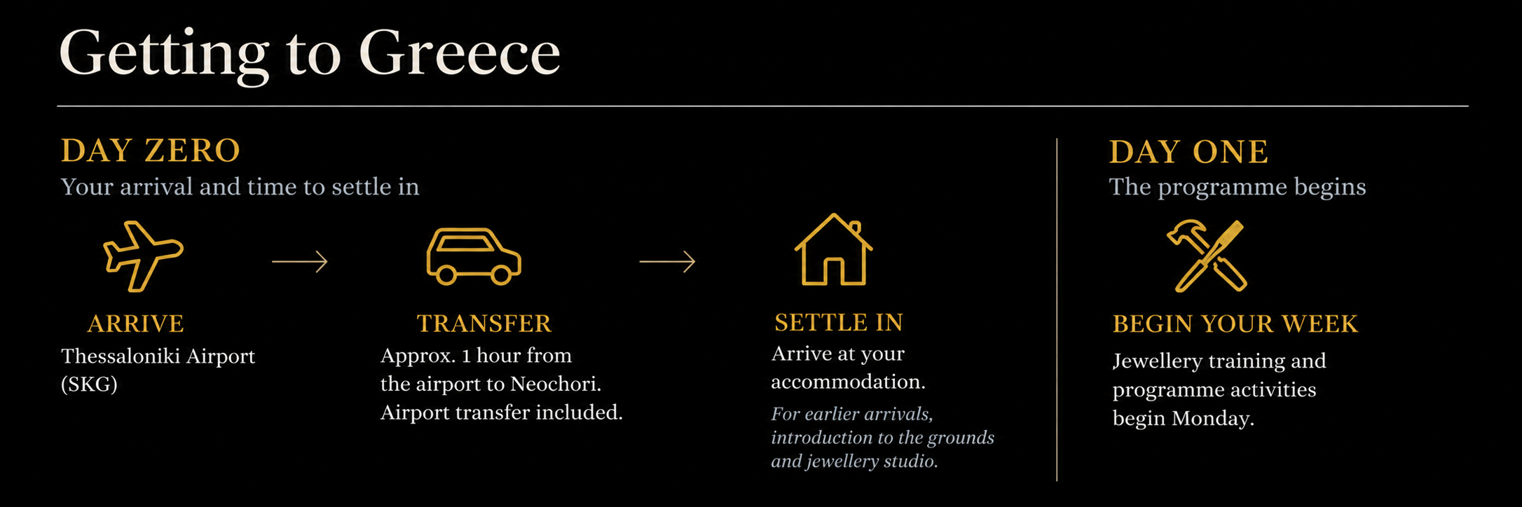 Arrival journey for the Jewellery Making Retreat in Greece: Thessaloniki Airport transfer to Neochori, accommodation check-in and jewellery training beginning Monday.