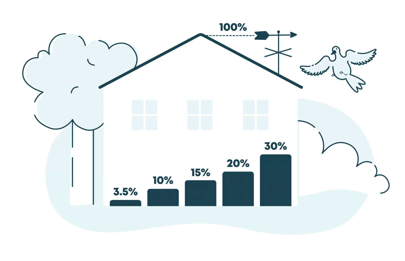 Wrote an article about the full cost of buying a home in New York City for Localize.city's blog.