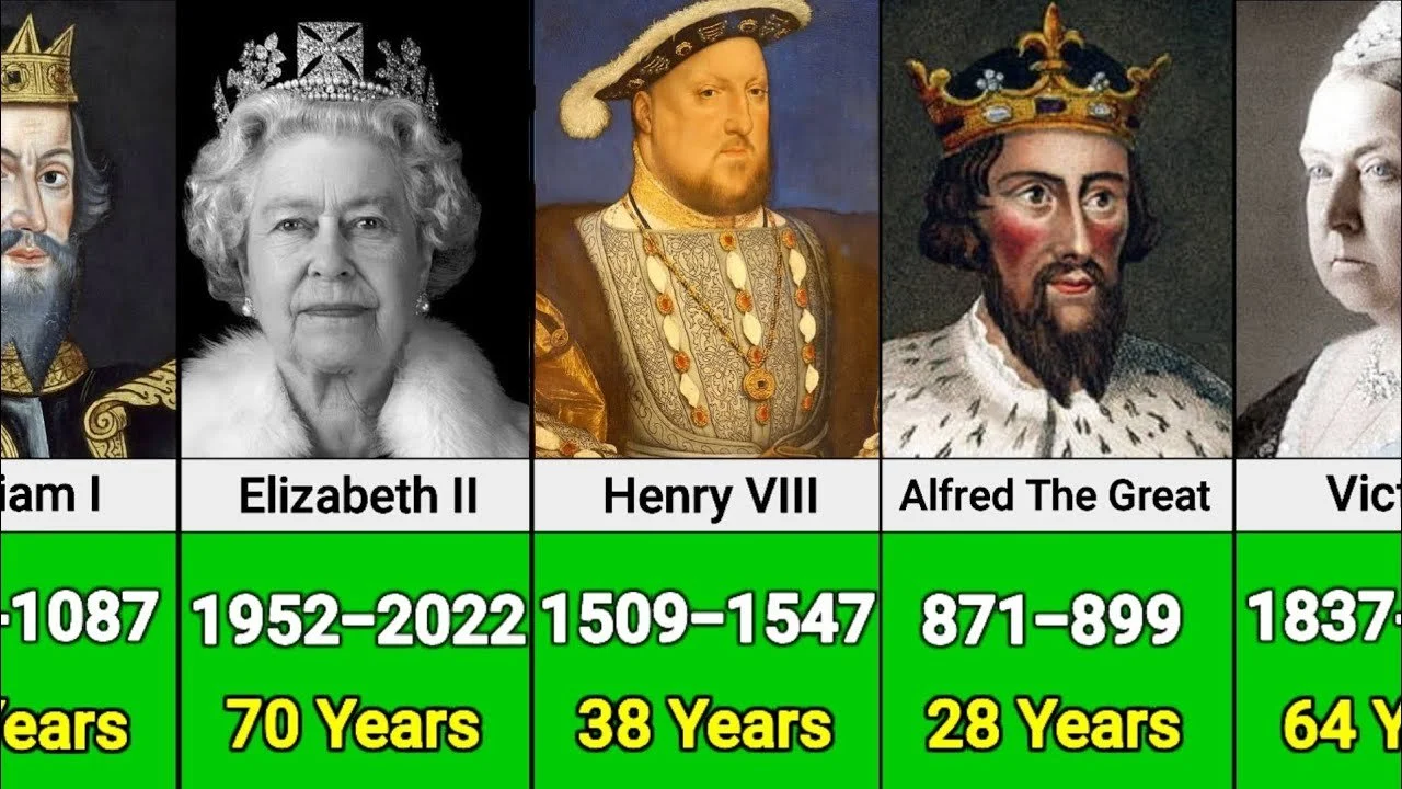 List of Kings And Queens of England & Britain
