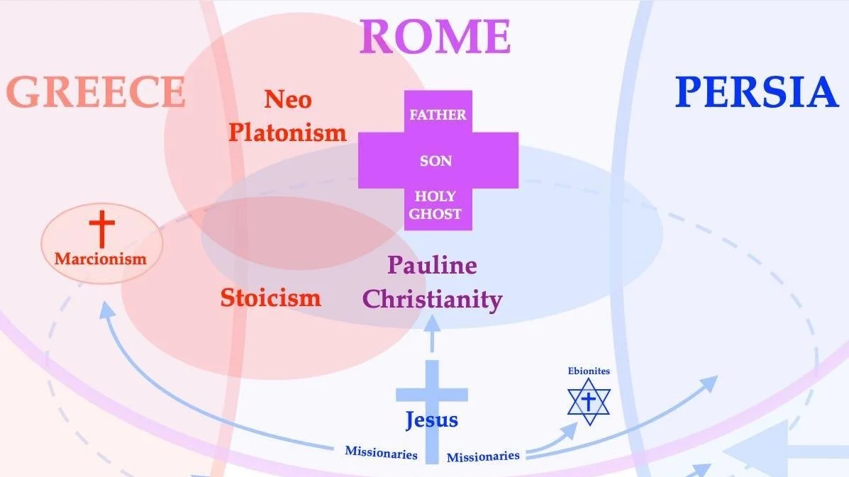 The Evolution of God: Cultural Confluences and the Shaping of Christian Theology