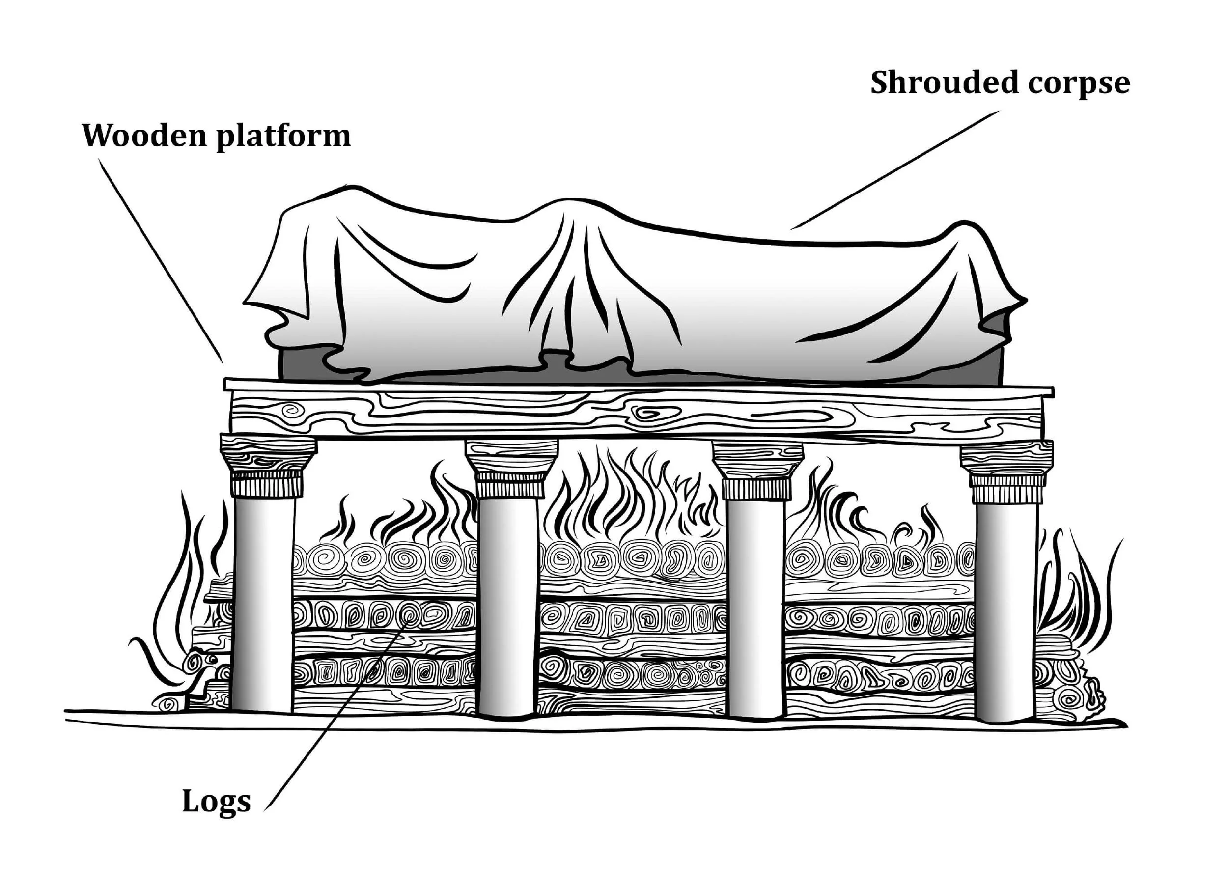 Ancient Separation Process The Earliest Evidence of Cremation in Archaeology