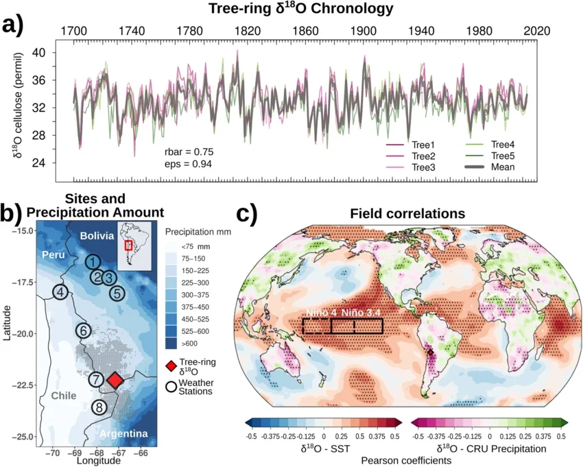 Tree-ring-dO-chronology-and-field-correlations-with-sea-surface-temperature-SST.webp