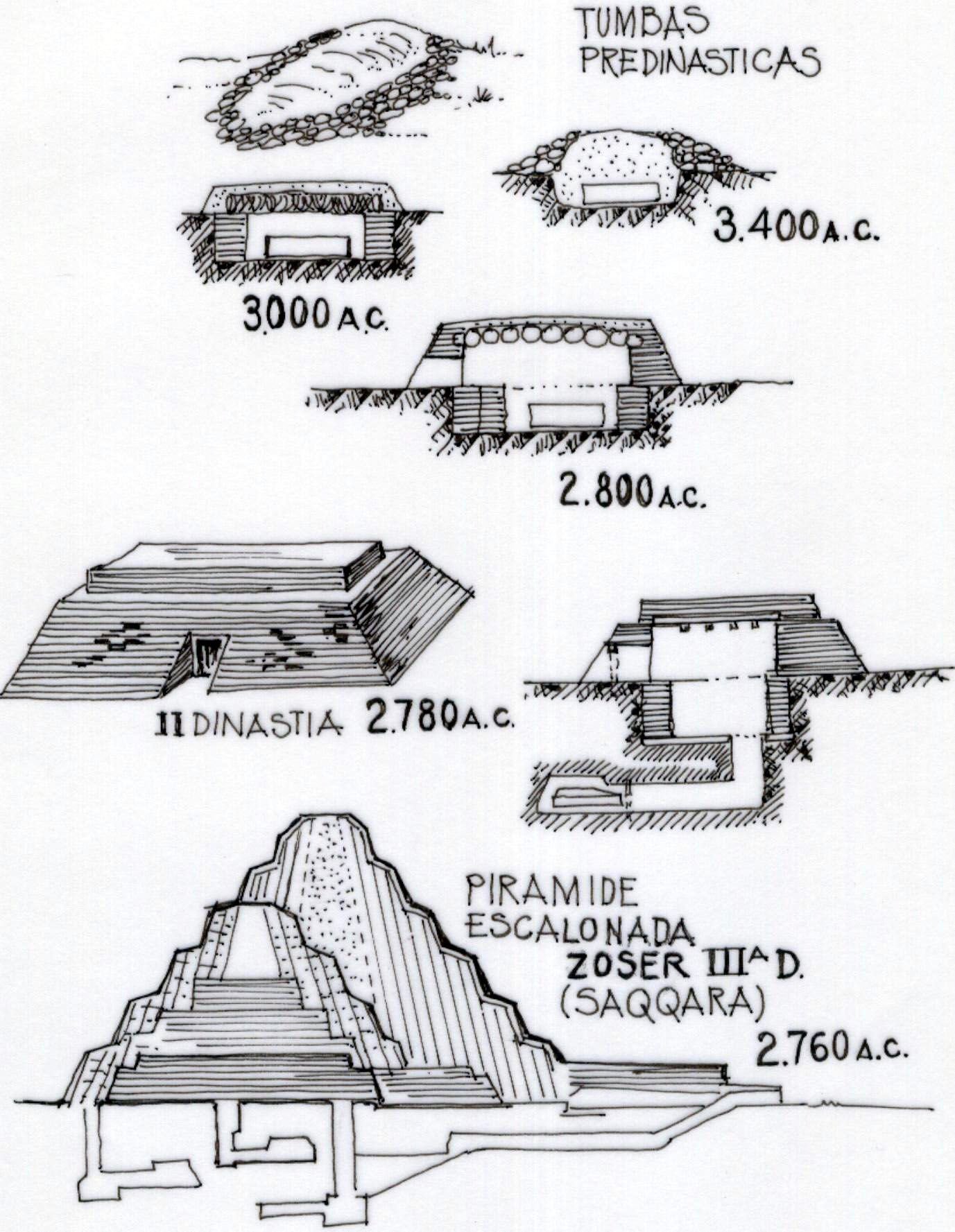 Learn about pyramid construction - Engineering and Design of Pyramids