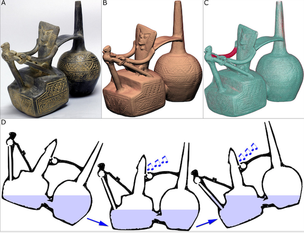 Ancient Inca Musical Instruments Mimicking Animal Sounds Using the Flow ...