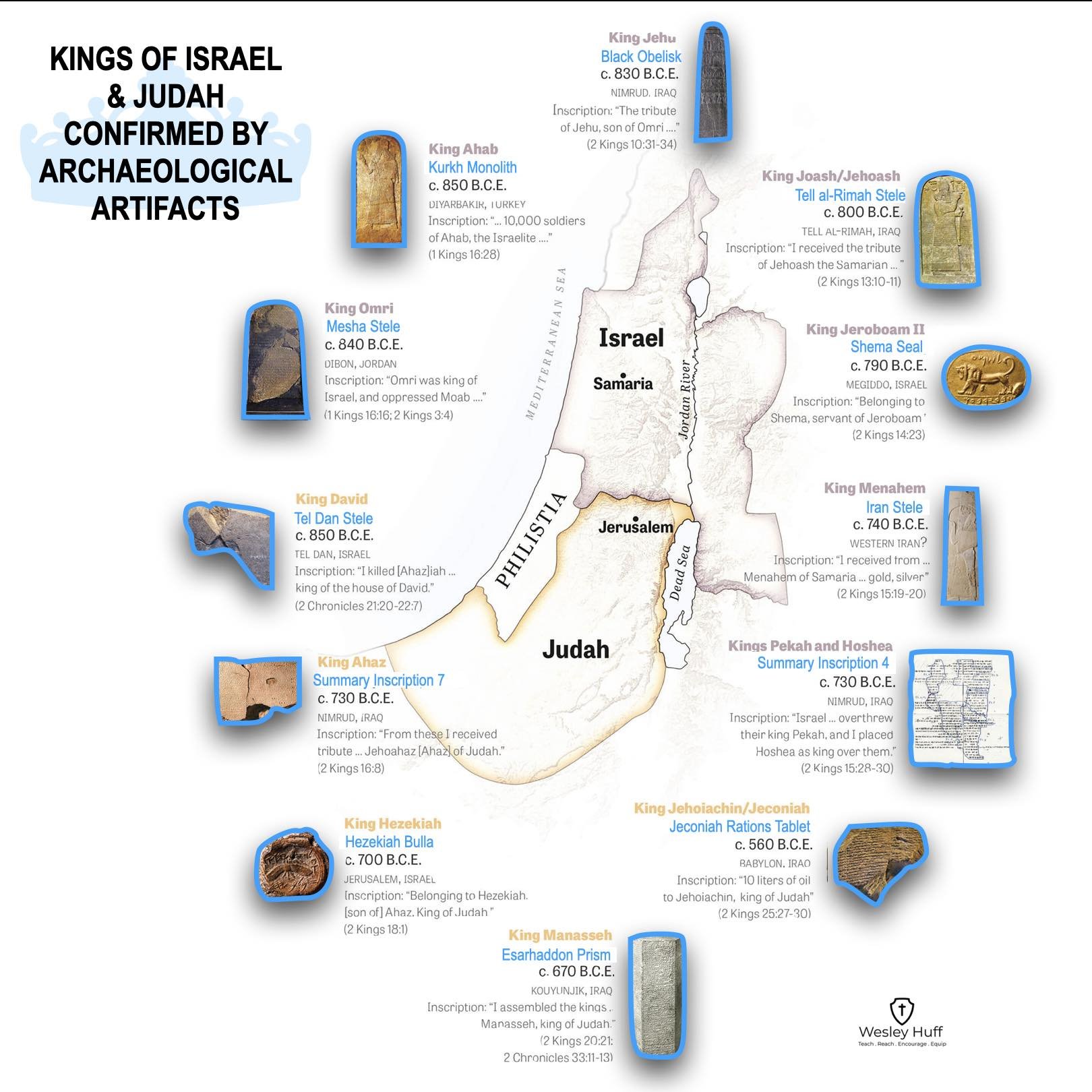 Unearthing the Past: The Role of Archaeology in Confirming Biblical History