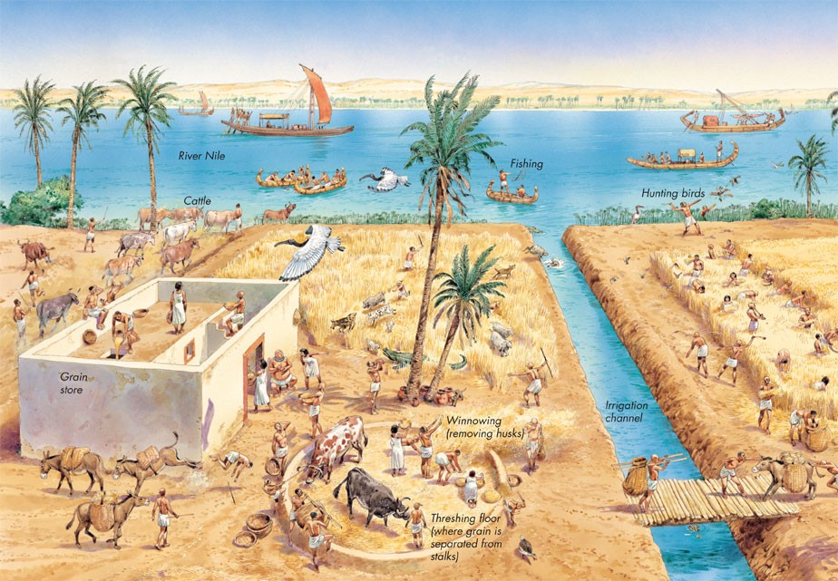 Ancient Egyptian Agriculture: The Nile Flood and the Shaduf