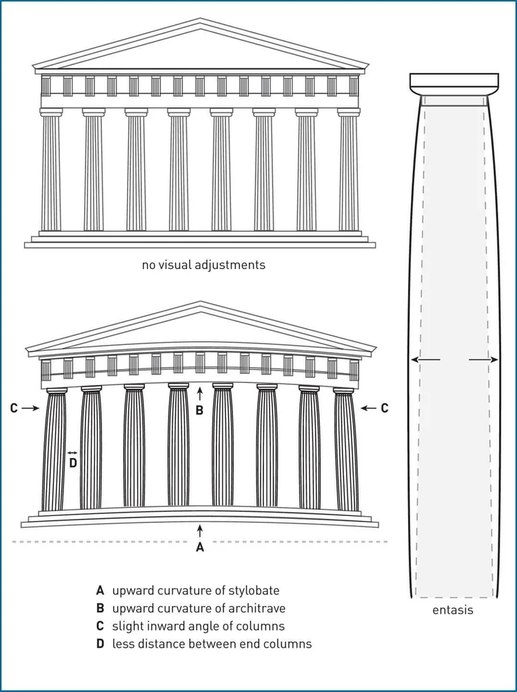The Optical Illusions that Make Parthenon Straight to Human Eye