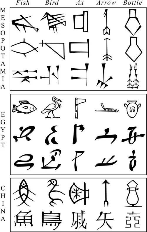 The History of Writing: Tracing the Development of expressing Language ...