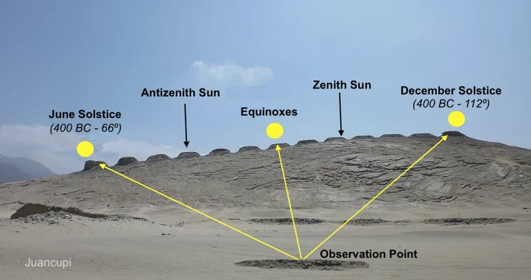 Who Built The Chankillo Archaeoastronomical Complex who-built-the-chankillo-archaeoastronomical-complex