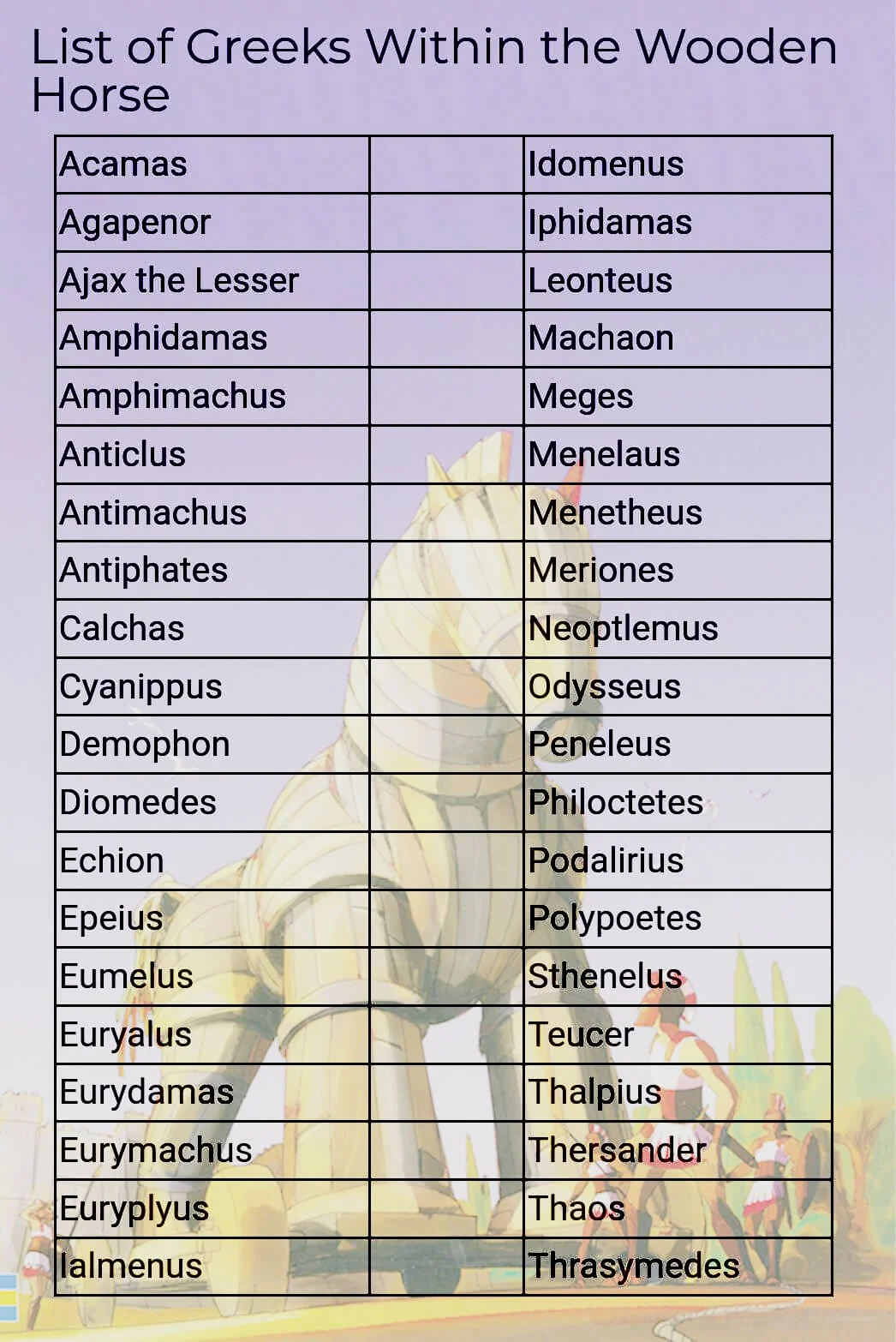 These Were the Hidden Greek Warriors of the Trojan Horse