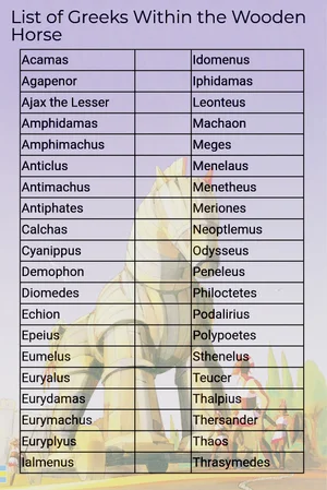 These Were the Hidden Greek Warriors of the Trojan Horse