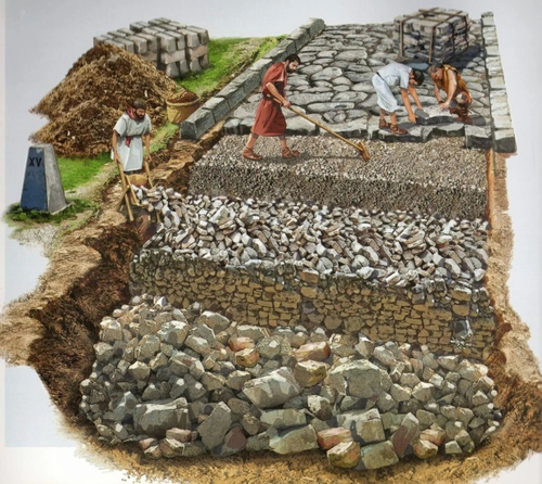 roman-road-construction-how-they-built-the-eternal-roads-in-the-roman