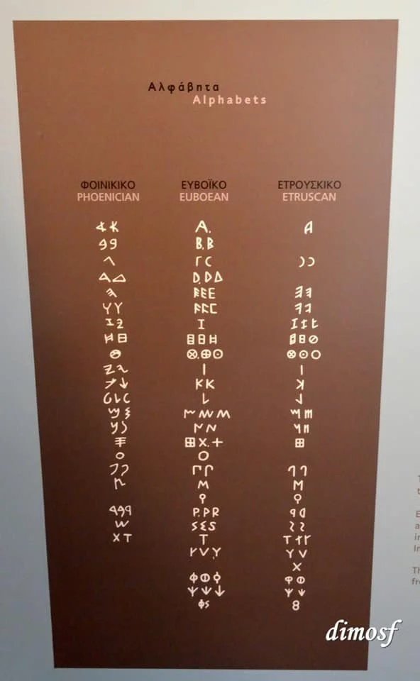 The Very First Alphabet Scripts of Eastern Mediterranean and Europe ...