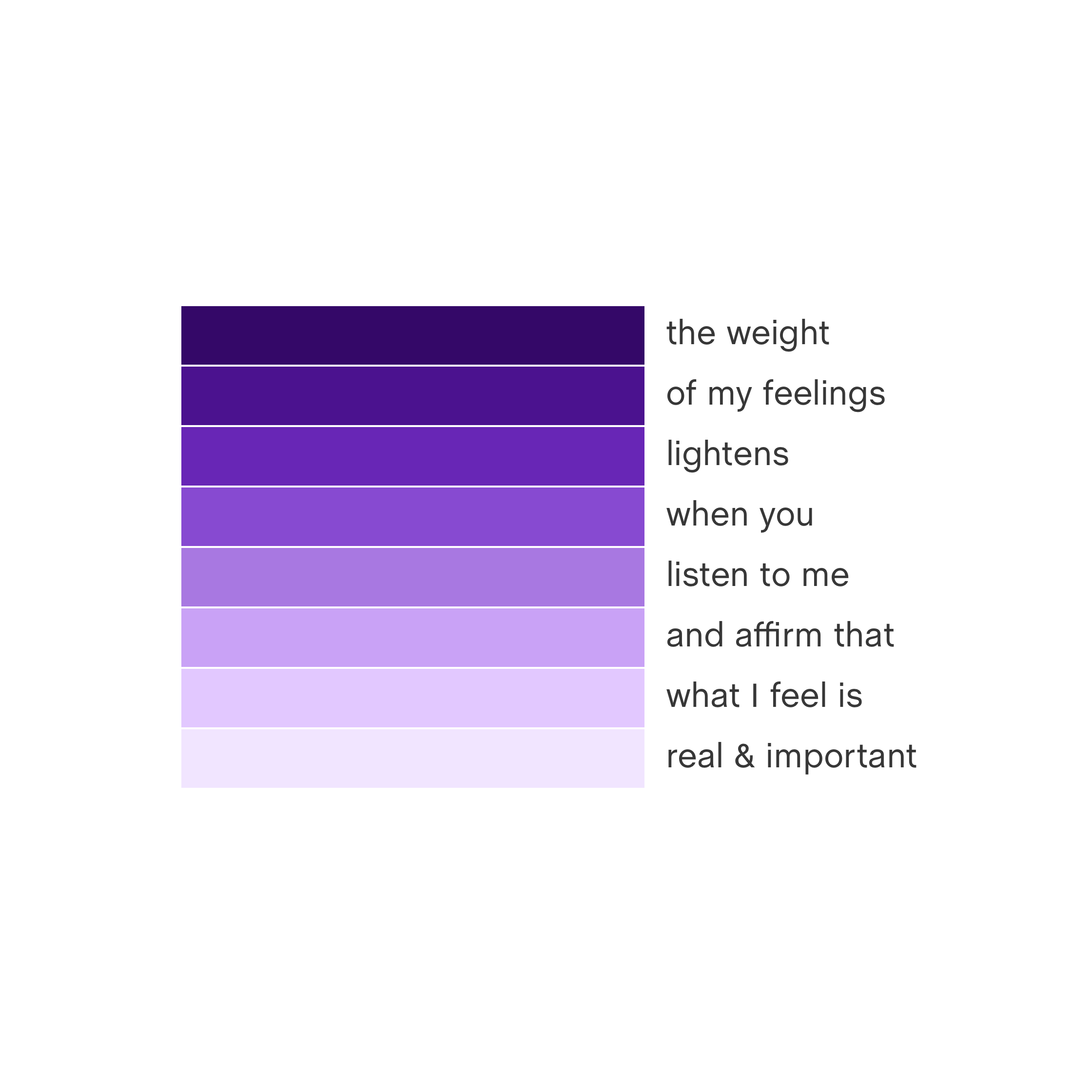 What to do when your emotions are weighing you down