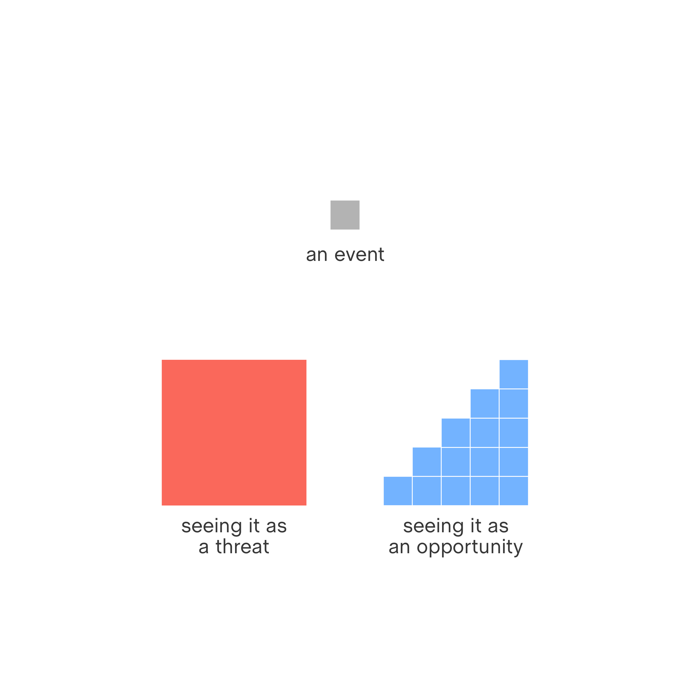 How to look at things from a new perspective