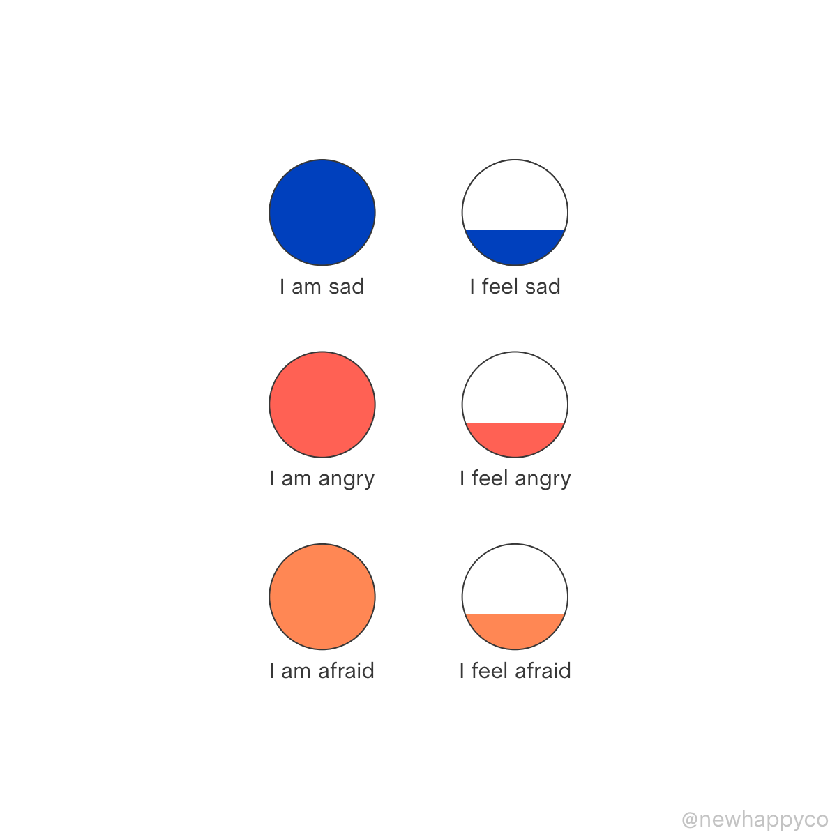 You are not your emotions