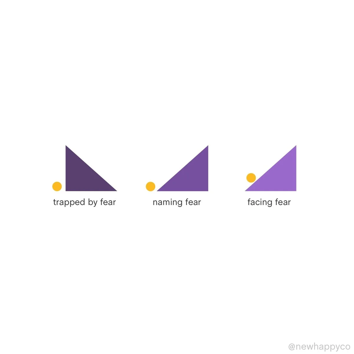 How to face your fears