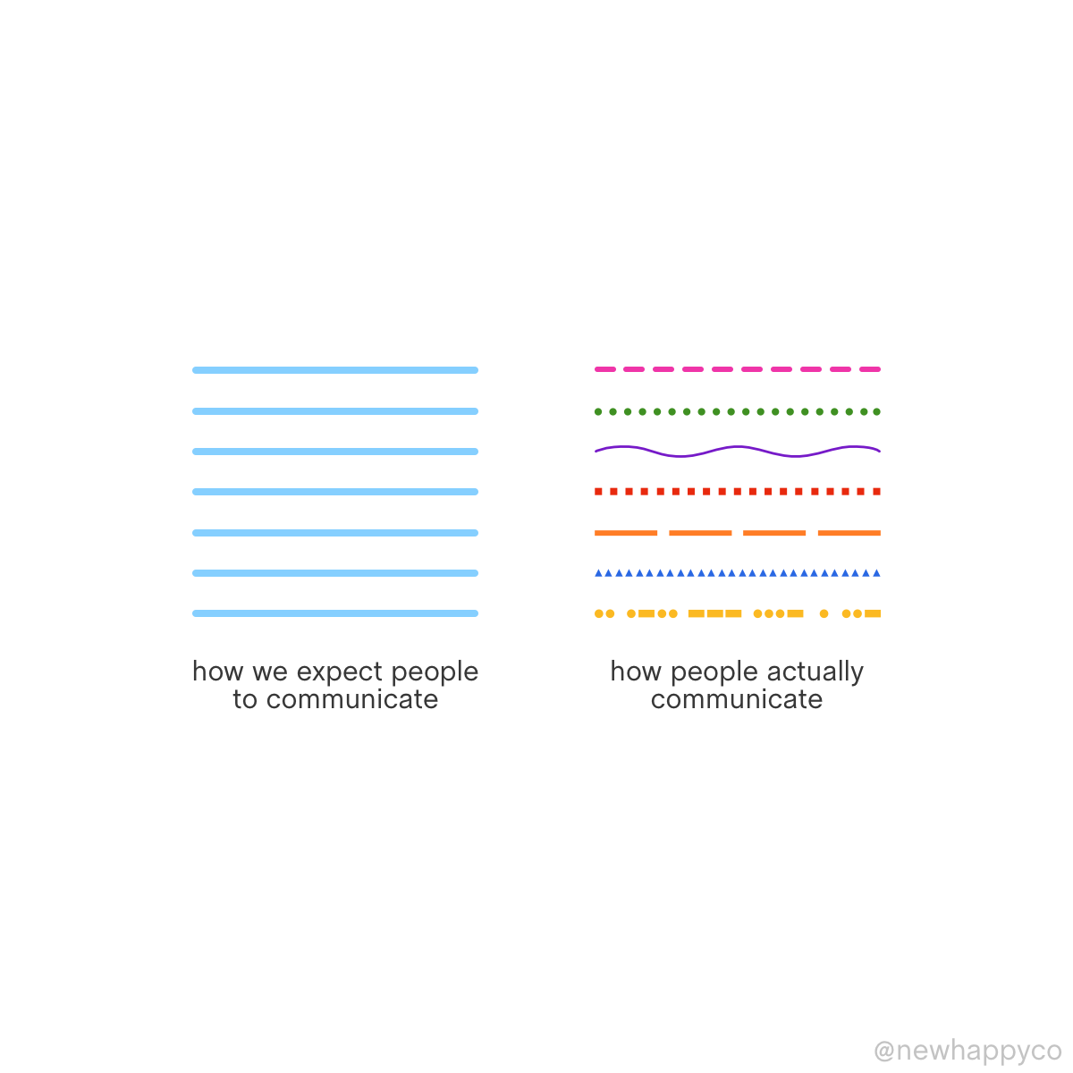 This habit might be hurting your relationships