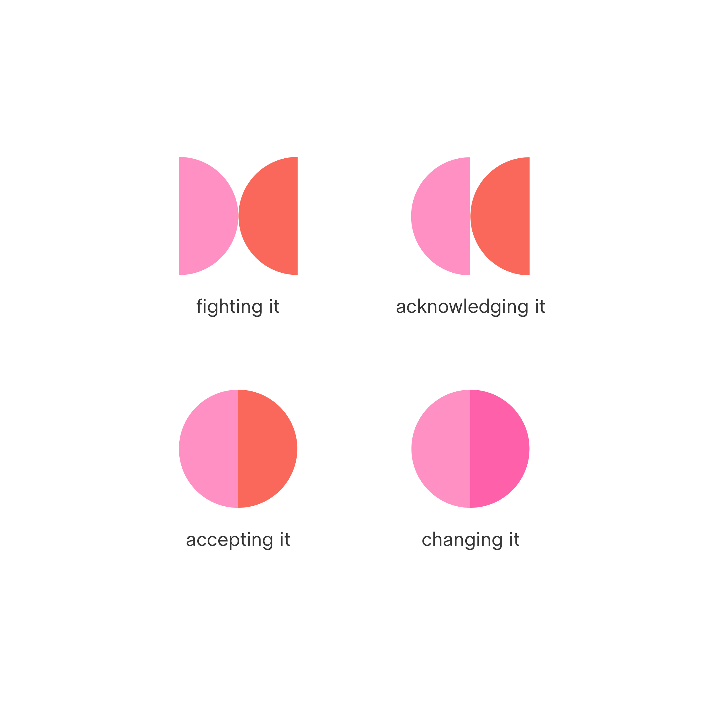 Animation: Acceptance