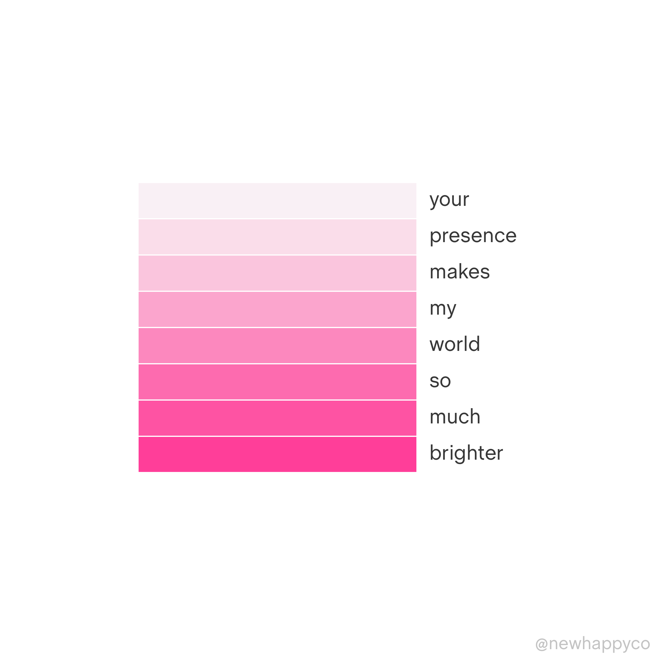 A kind thing to say to someone you love