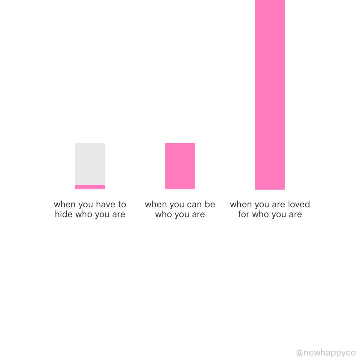 What love does
