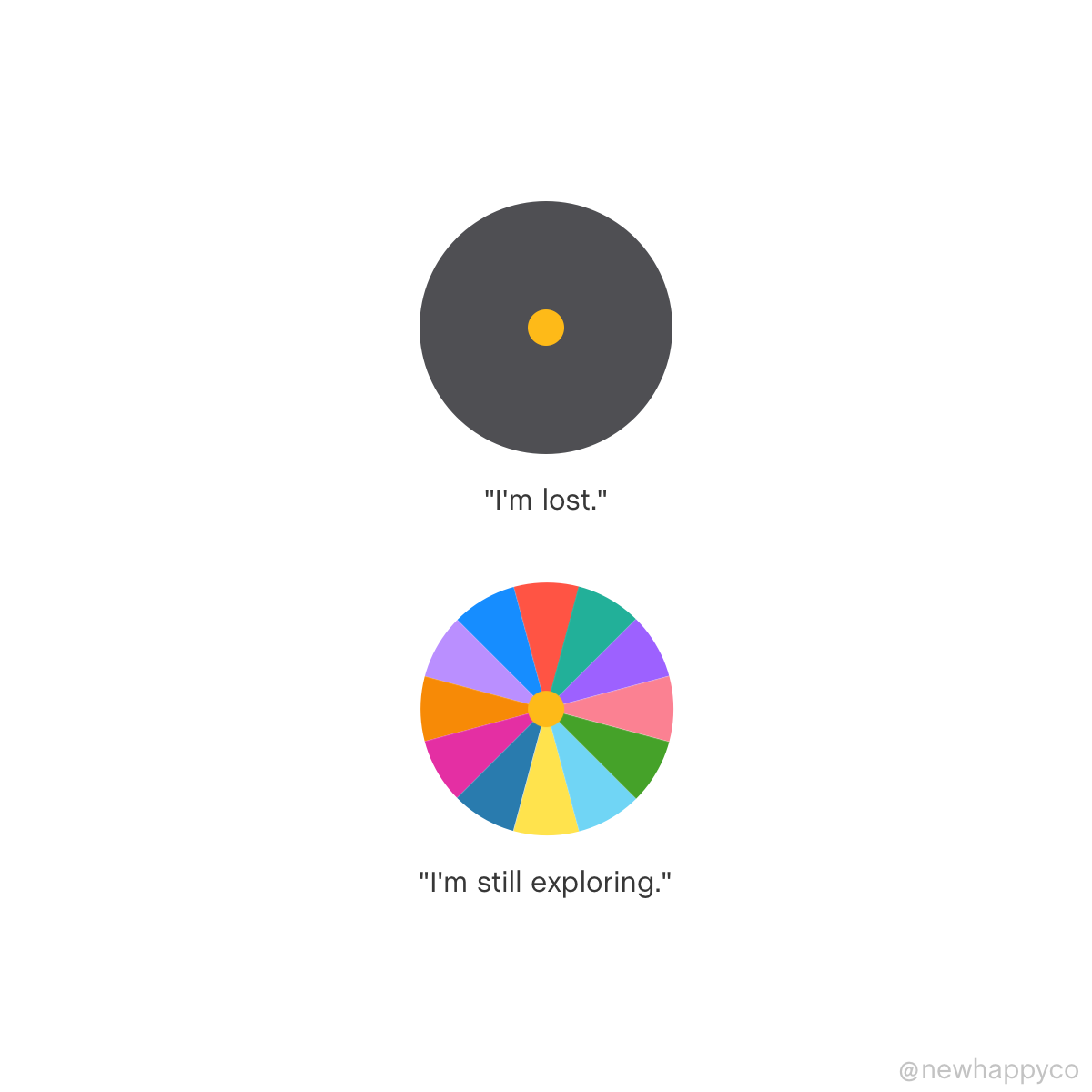 When you feel lost