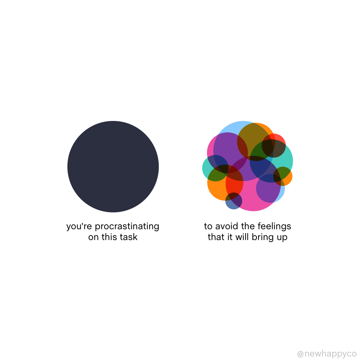 The real reason you’re procrastinating