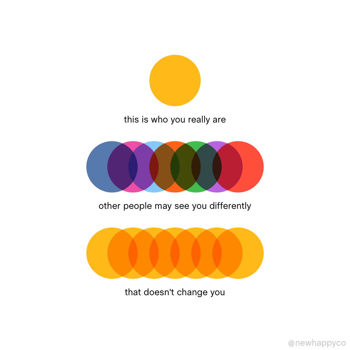 Who you really are