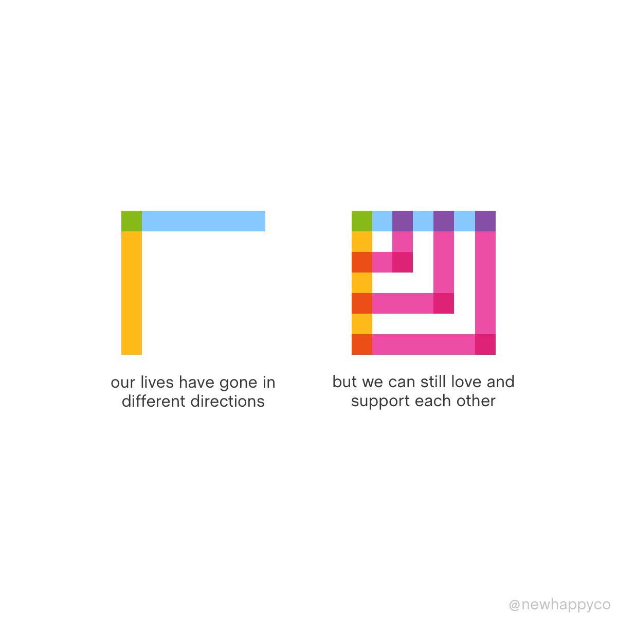 Different directions, same support