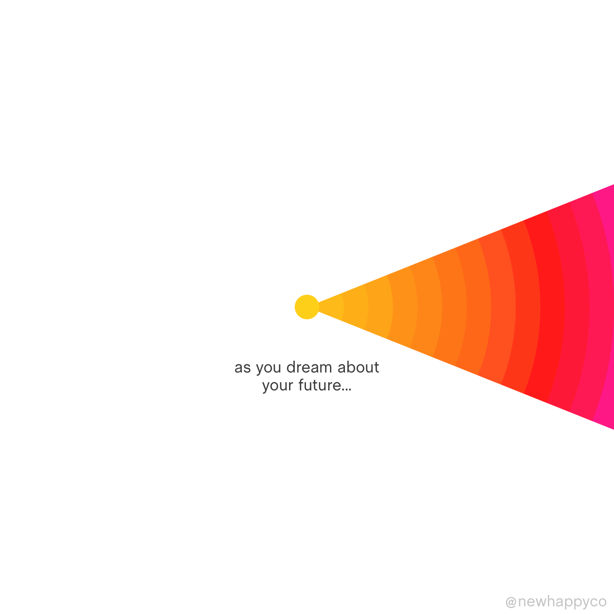 Where you look