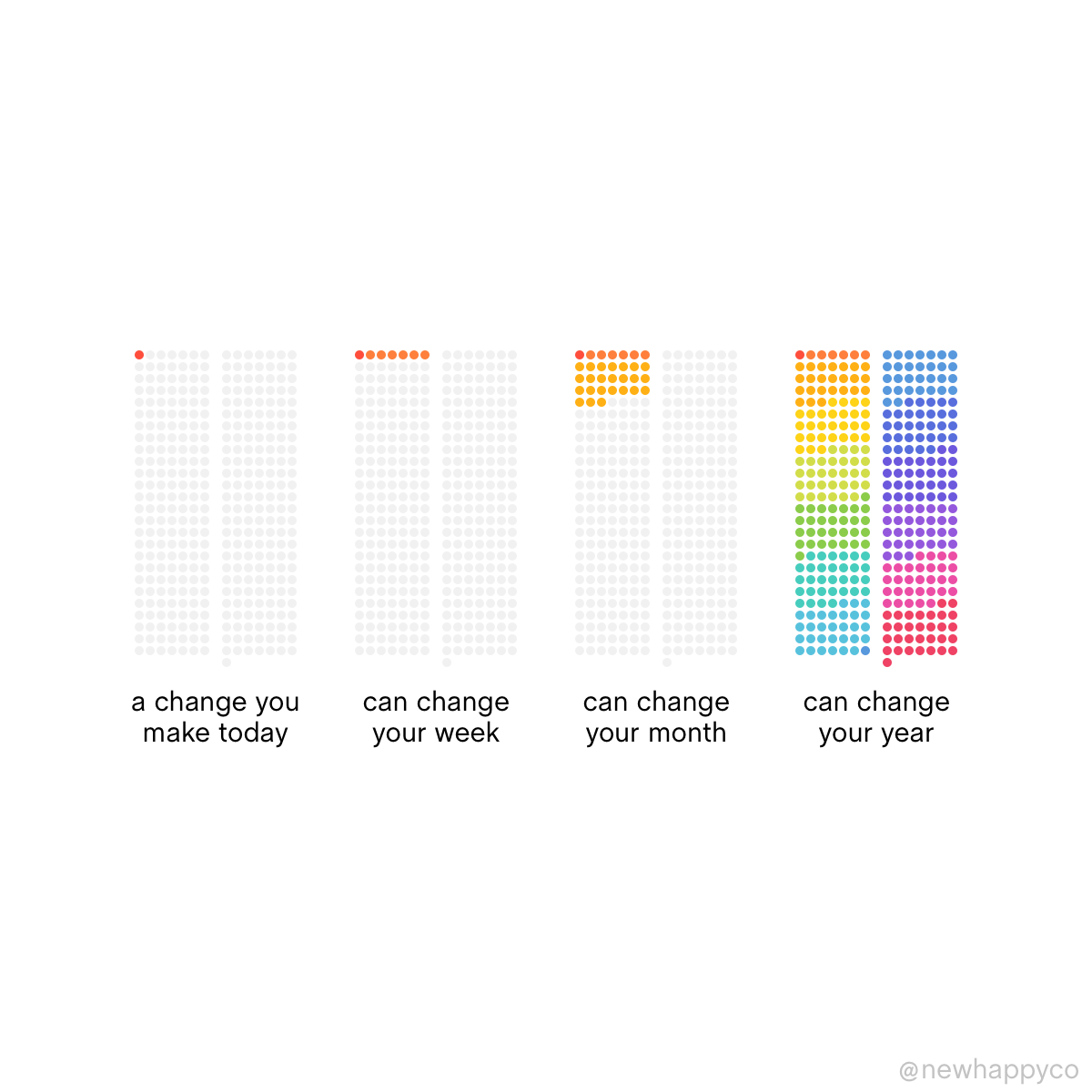 It can change your year