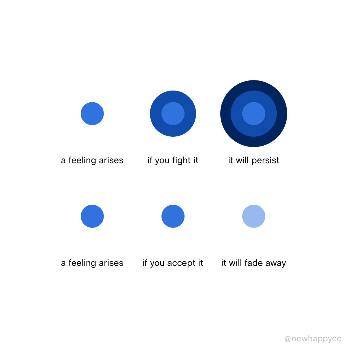 Don’t fight it
