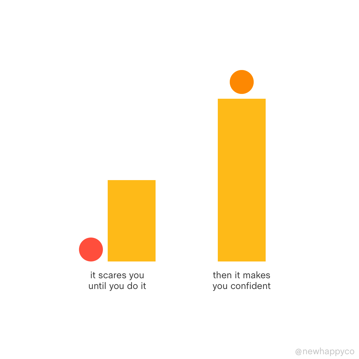 Your fear becomes your confidence