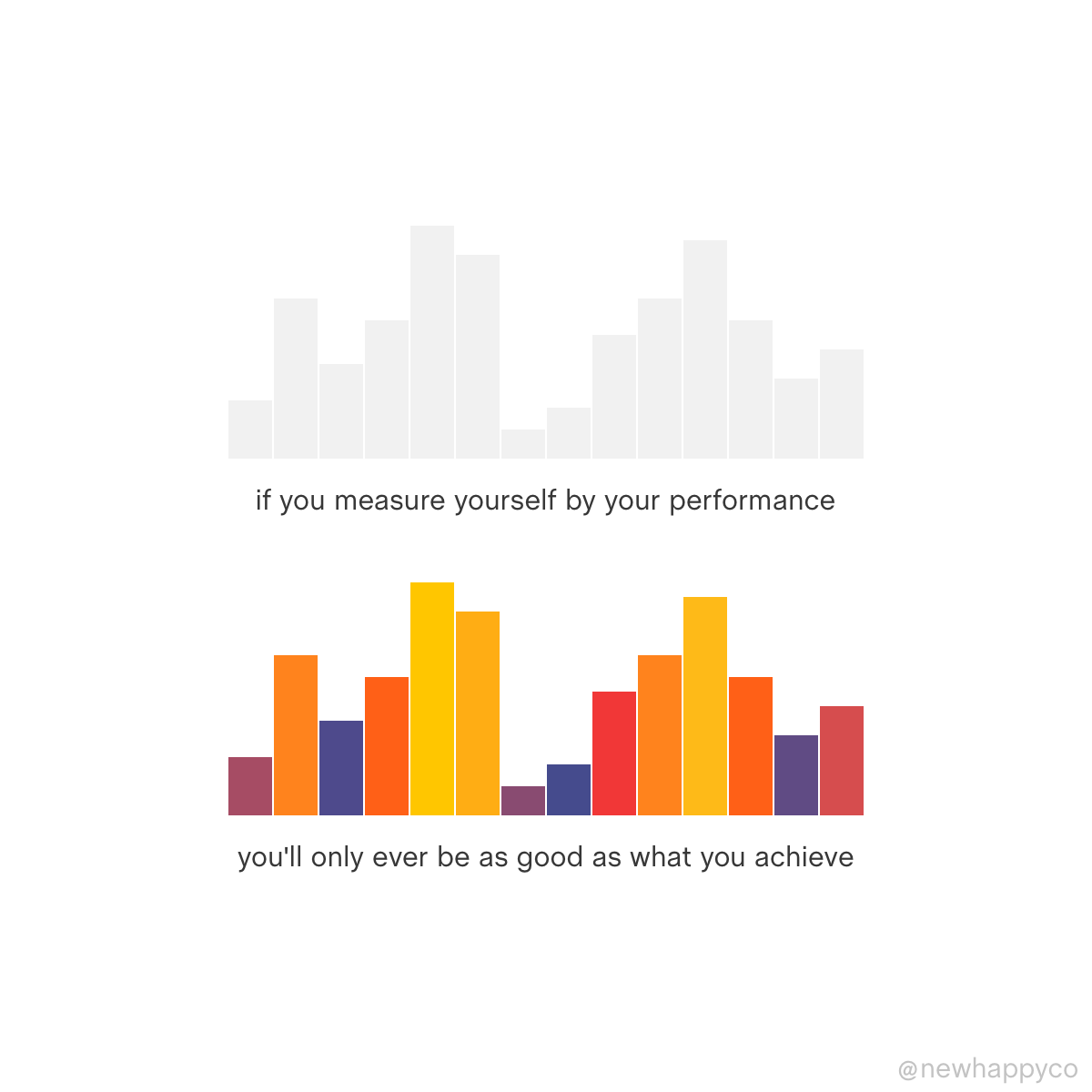 You’re not your performance