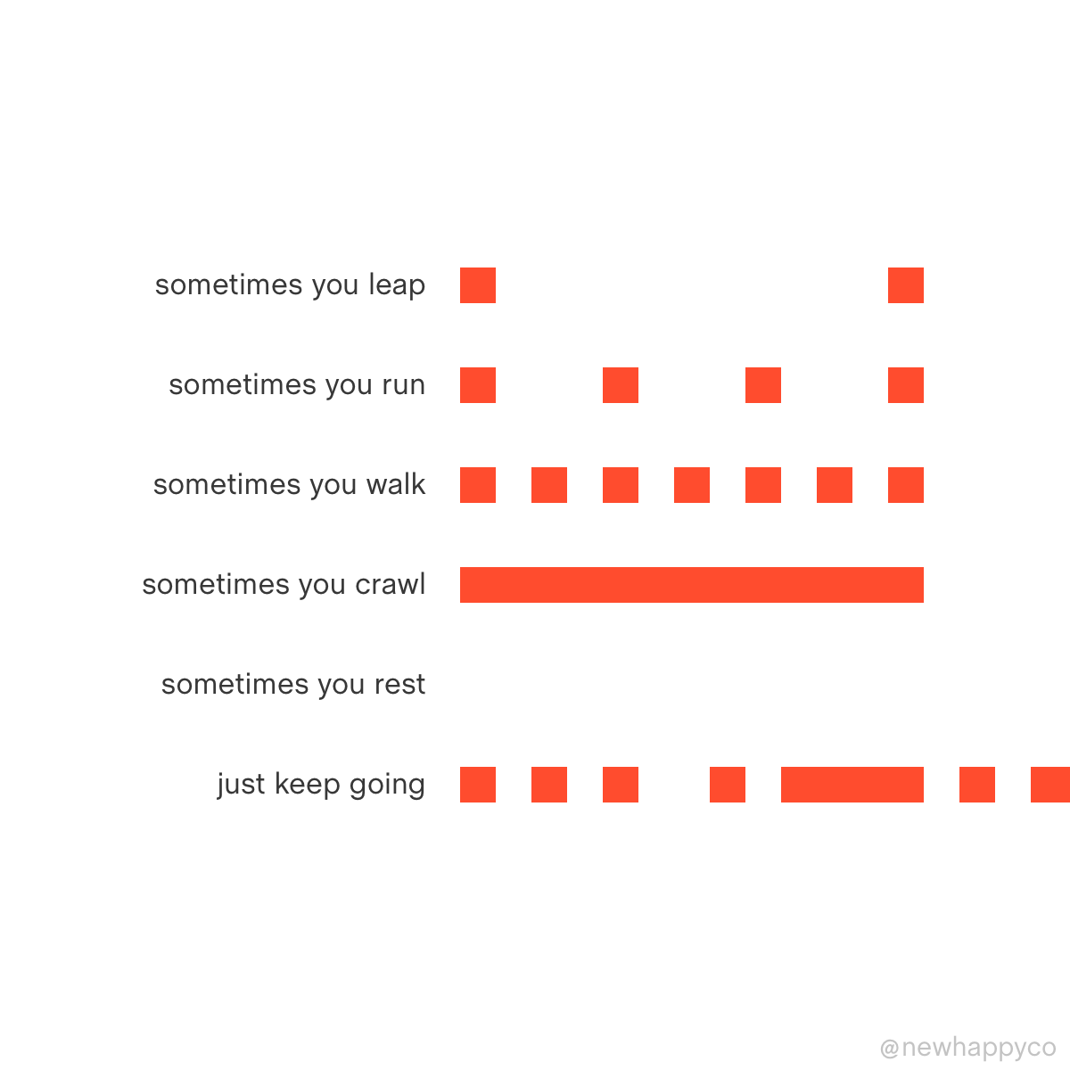 It’s not about your pace