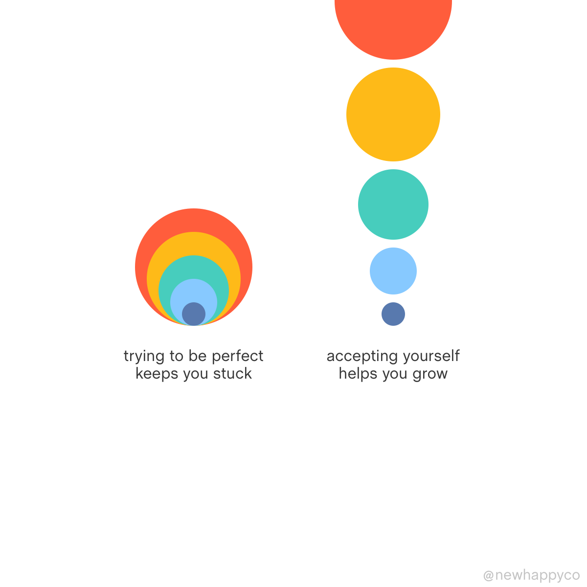 Acceptance leads to growth