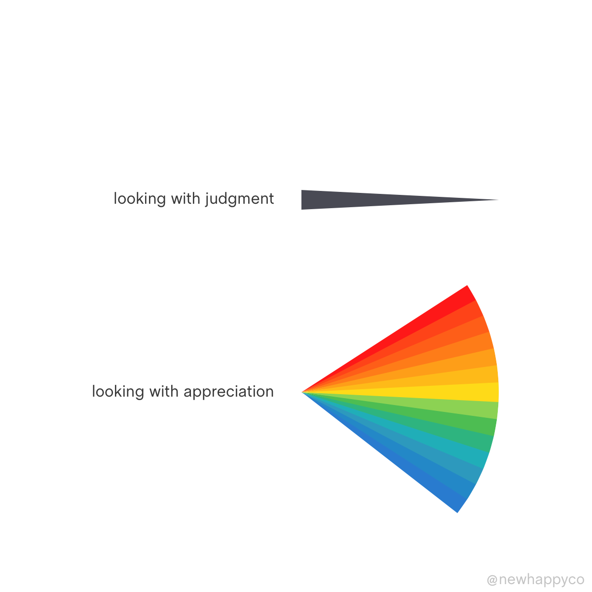 Notice and appreciate