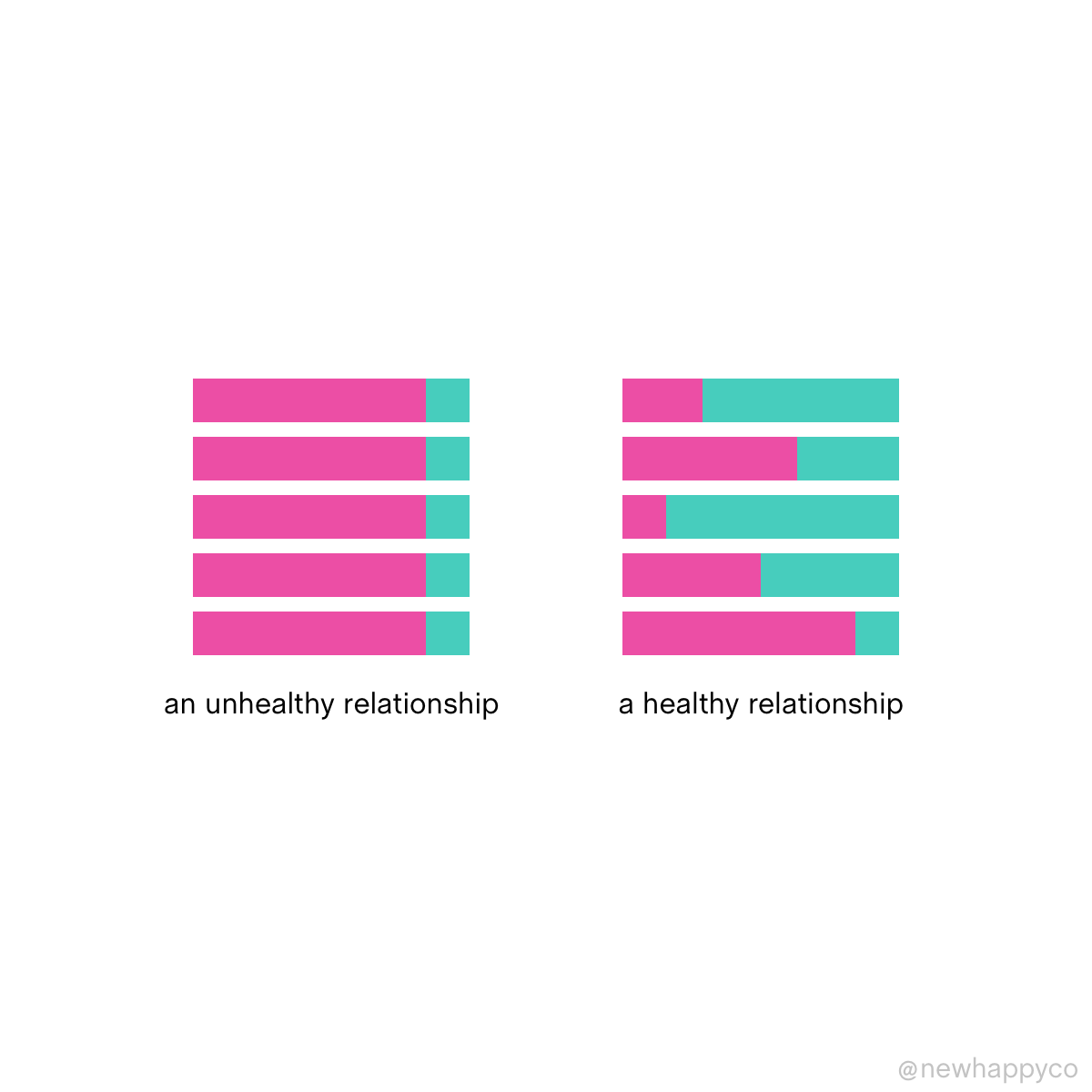 A balanced relationship