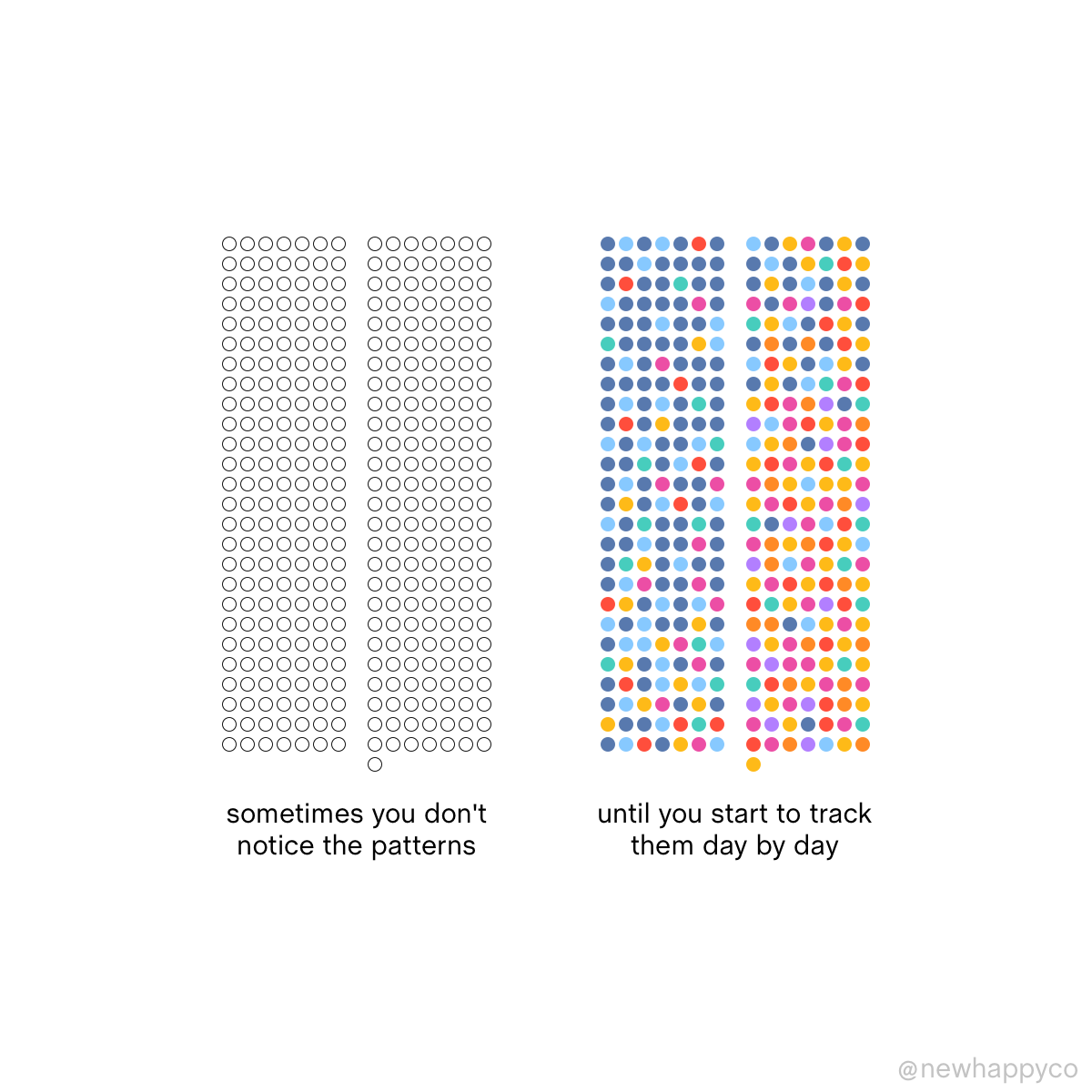 Notice the patterns