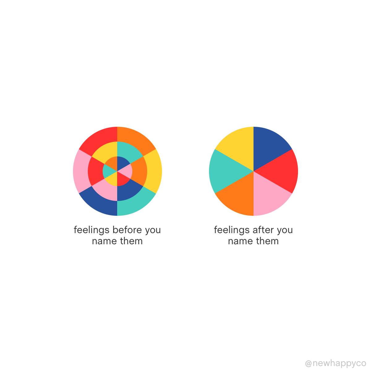 The power of your words