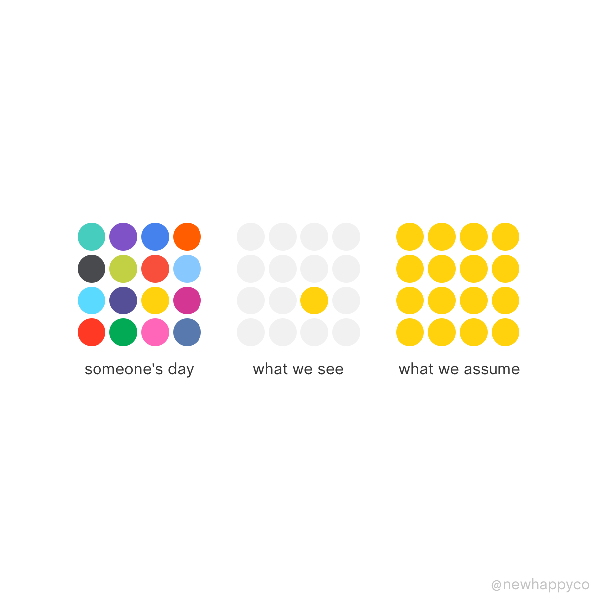 What we don’t see