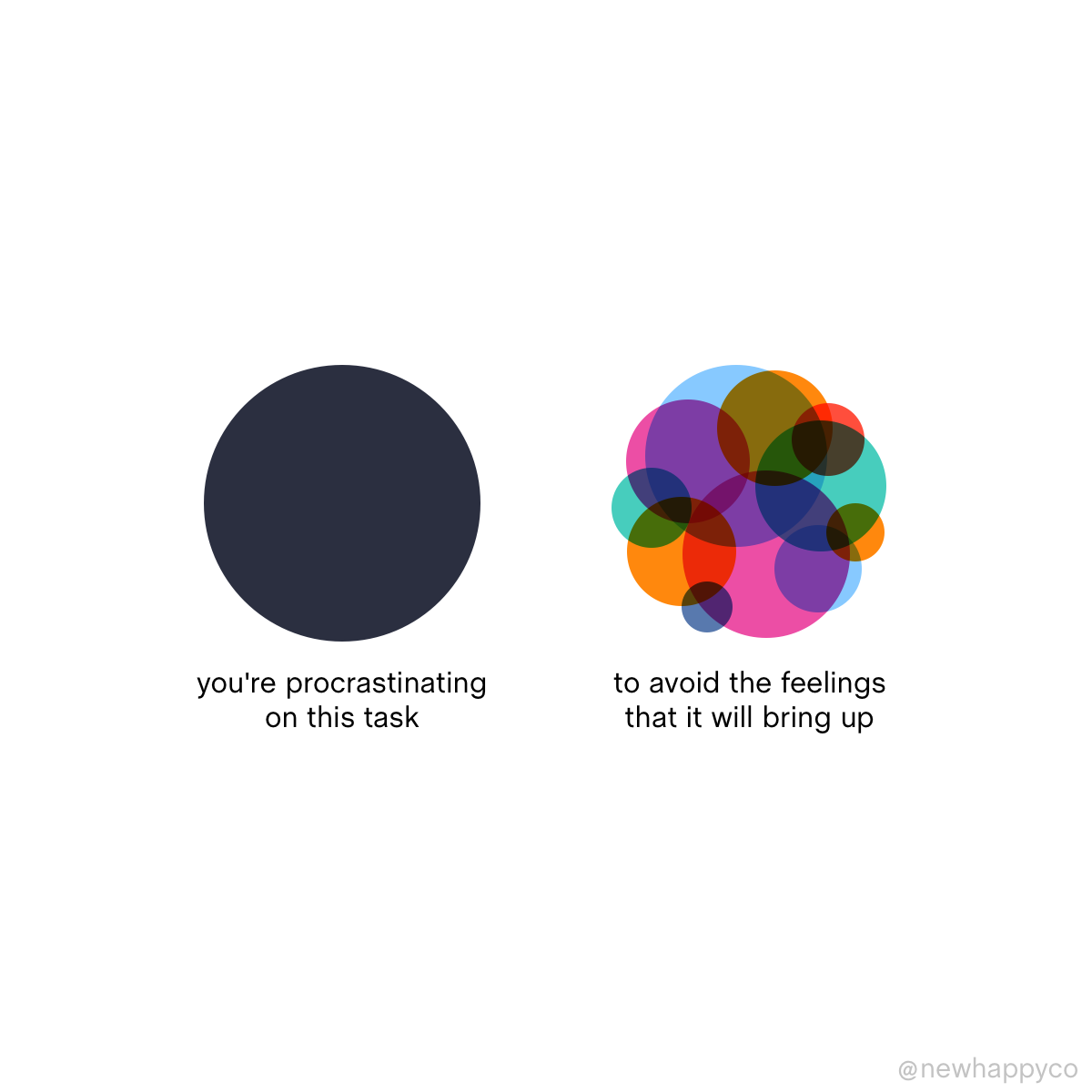 “Why am I procrastinating?”