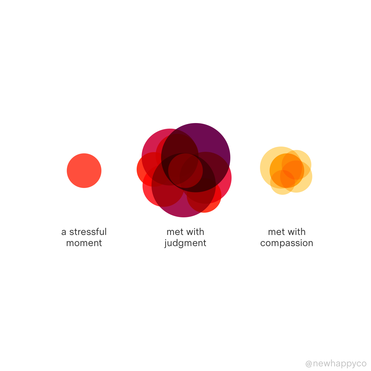 How you meet it