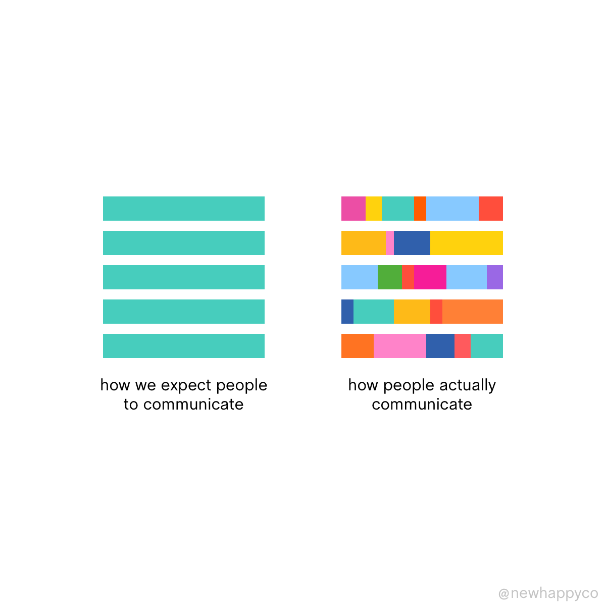 How to be a good communicator
