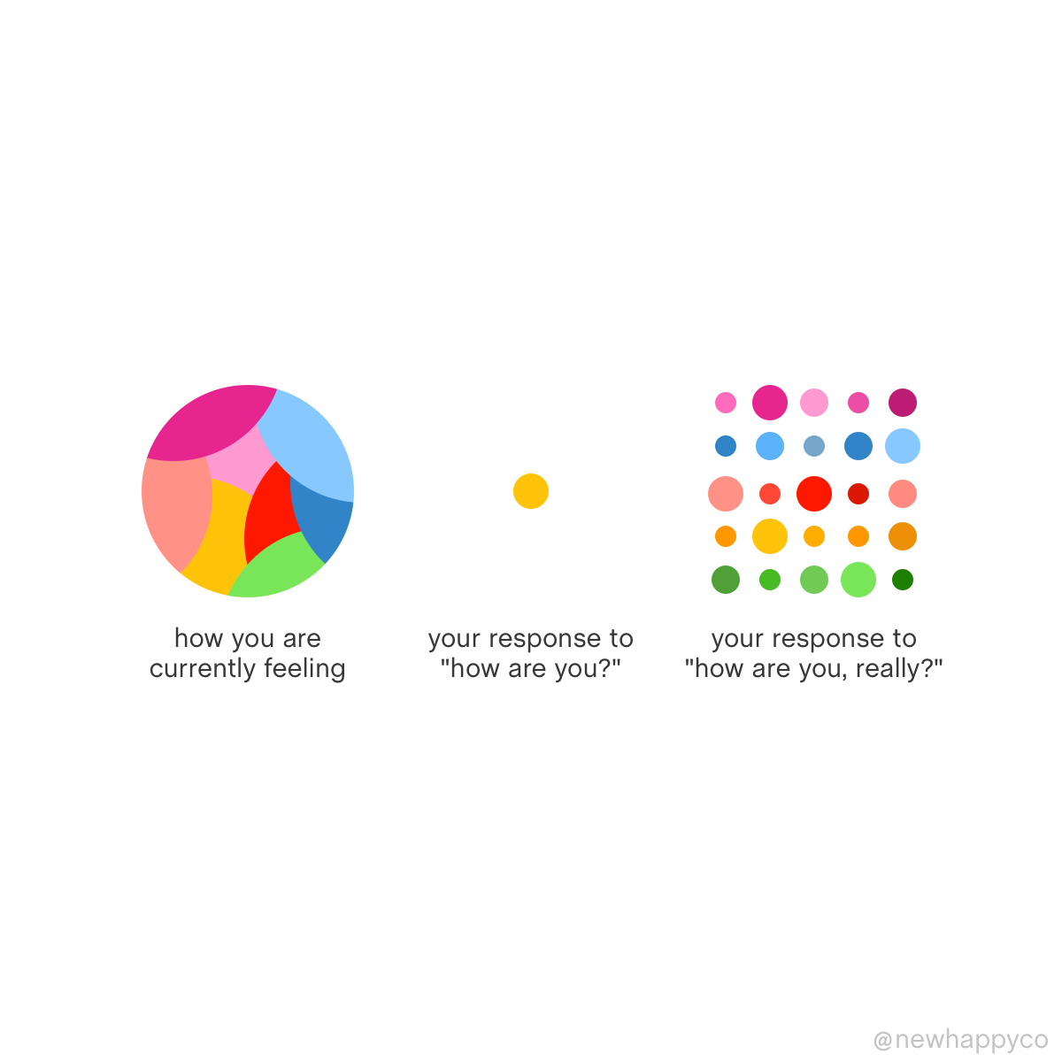 How are you, really?