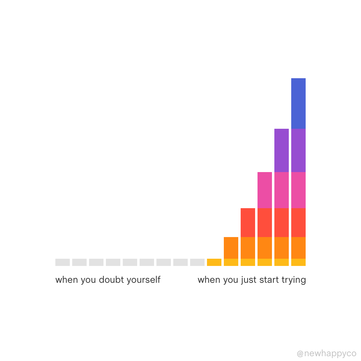 How to overcome self-doubt
