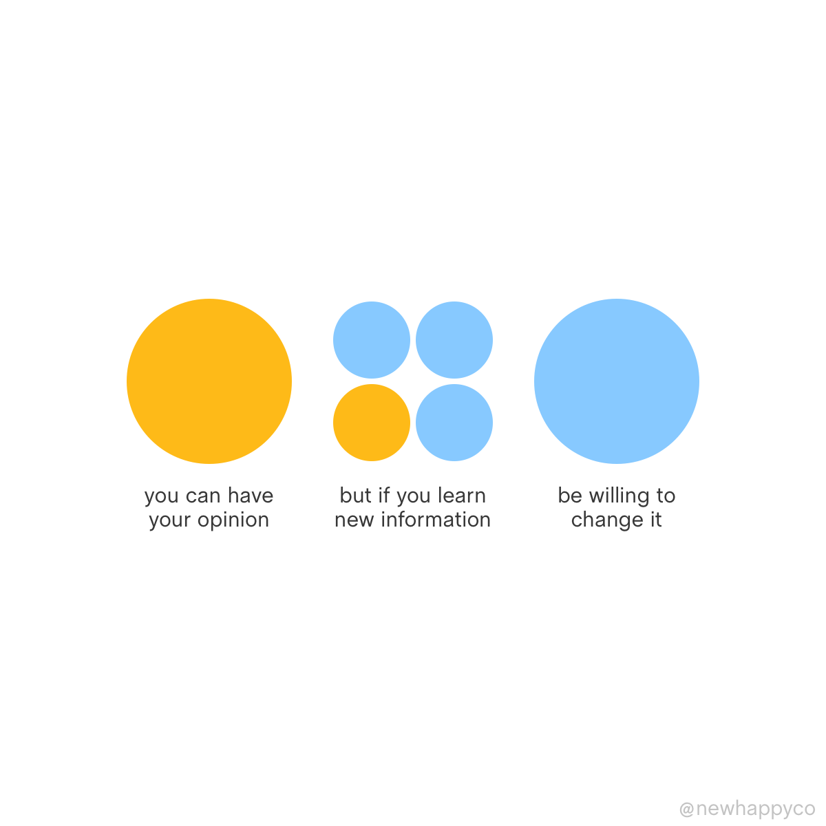 Open your mind