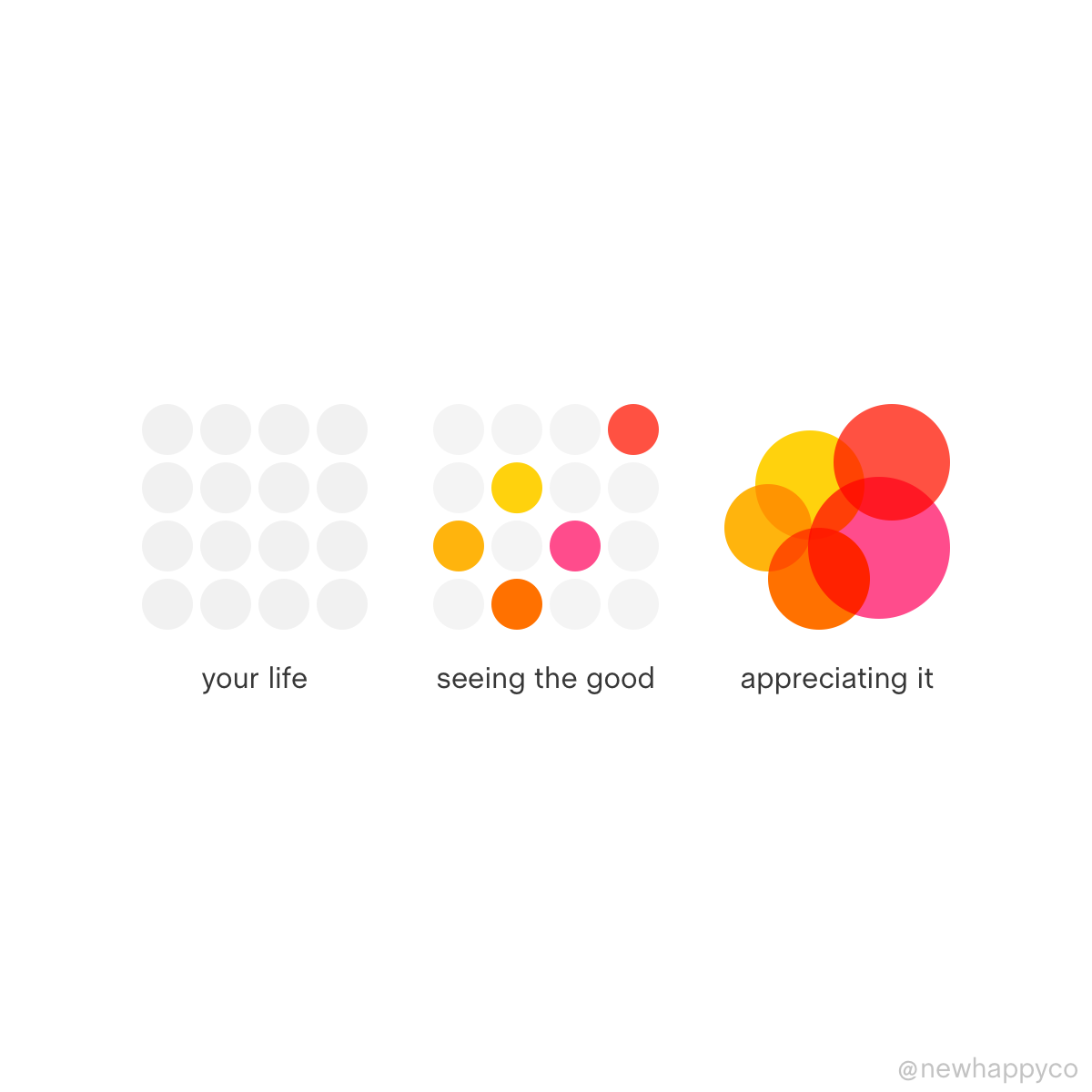 The power of gratitude